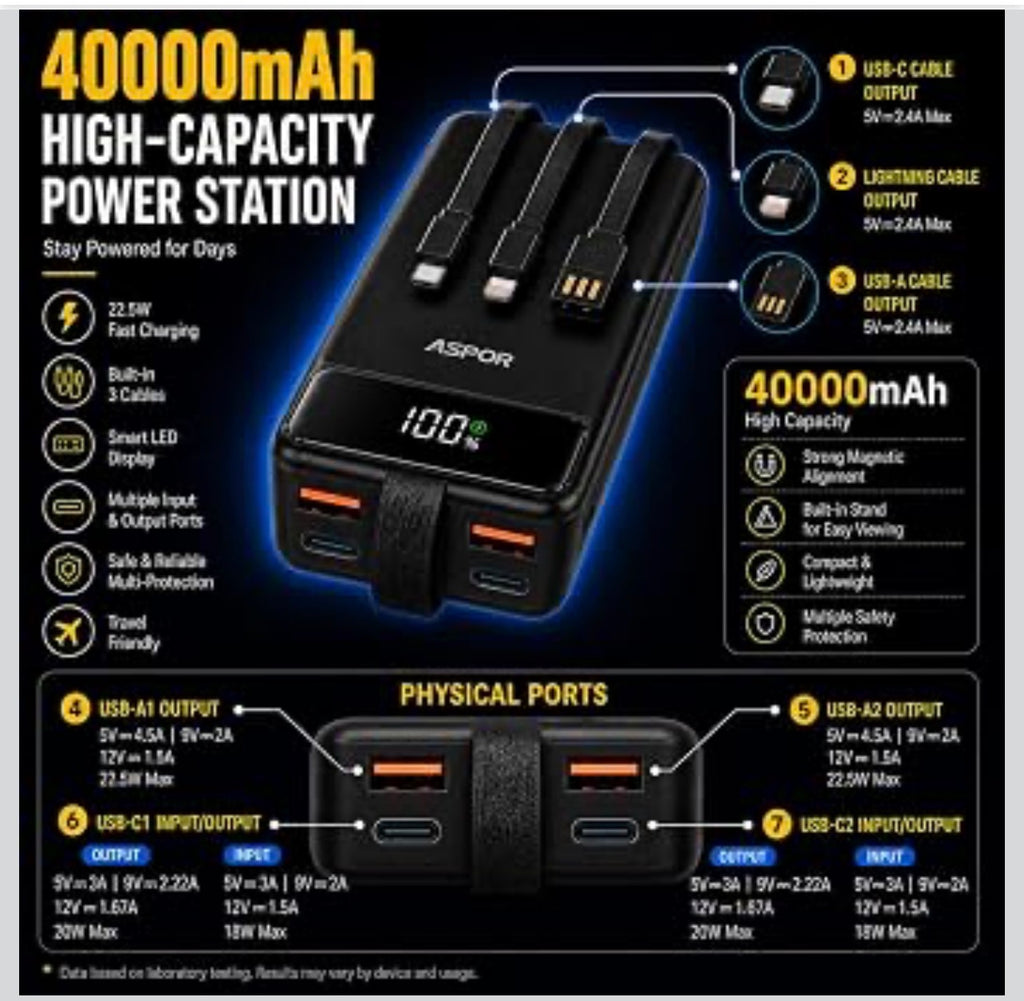 ASPOR A318 40000Mah Fast Charging Power Bank with Built-in-Cables, LED Display, Large Capacity Battery Power Station. Compatible with all Andriods and iPhone, Black