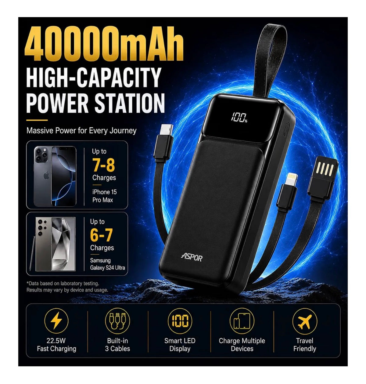 ASPOR A318 40000Mah Fast Charging Power Bank with Built-in-Cables, LED Display, Large Capacity Battery Power Station. Compatible with all Andriods and iPhone, Black